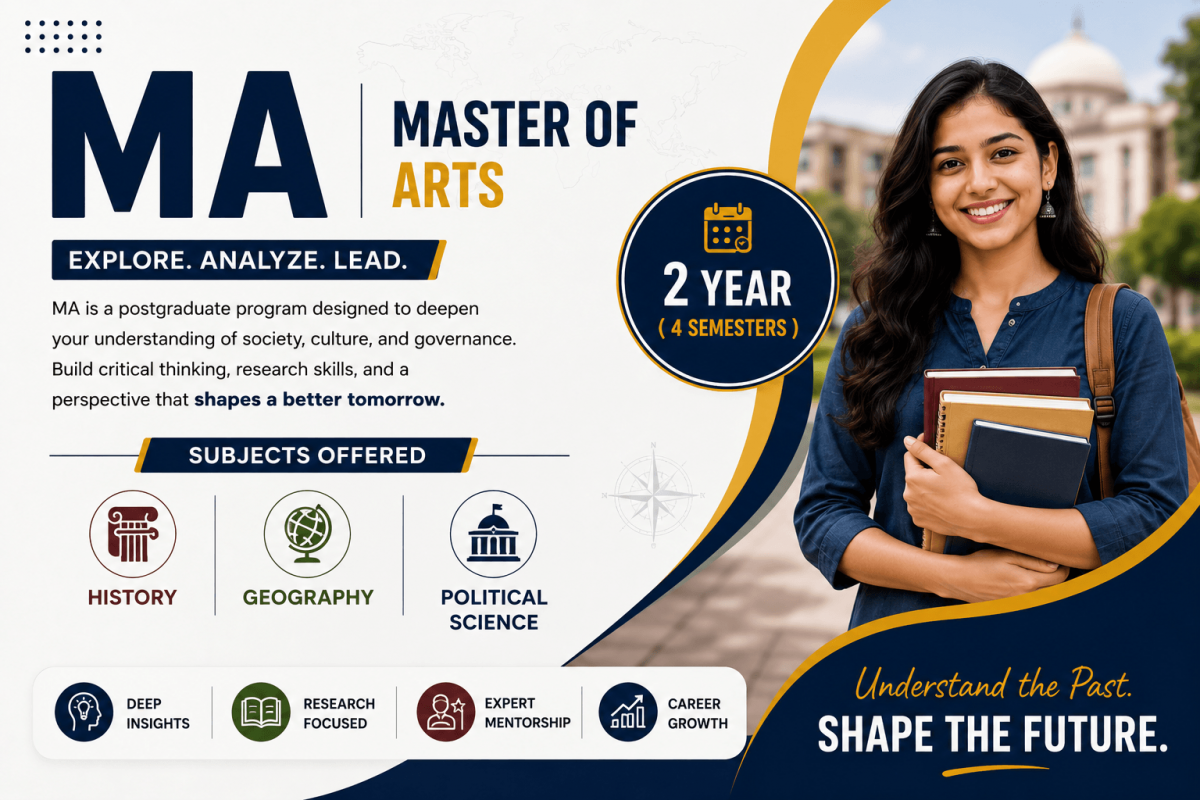 Master Of Arts (Political Science)